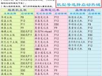 使用优盘安装电脑系统的完整教程（一步步教你用优盘安装电脑系统）