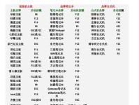 如何使用U盘进行启动的傻瓜教程（简单易懂的U盘启动指南，让您快速掌握启动技巧）