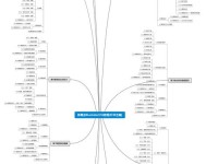 AI软件教程基础入门指南（从零开始学习AI软件，轻松掌握人工智能技术）