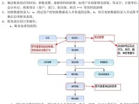 金蝶在线会计（高效、便捷的在线会计解决方案）